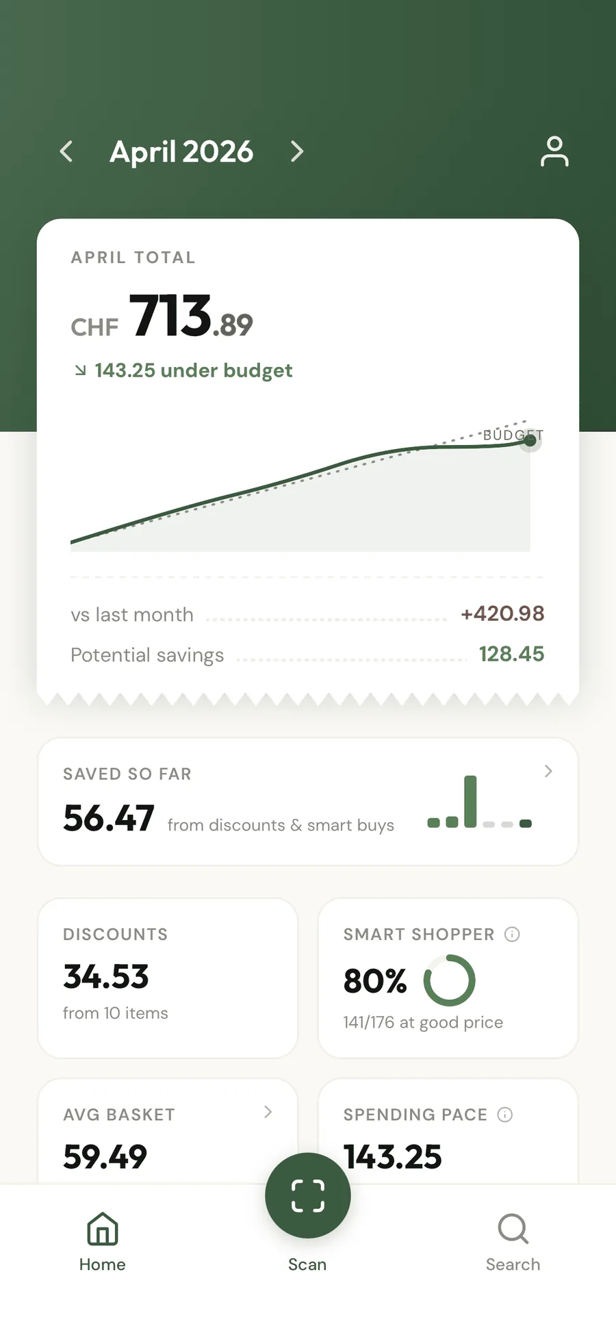 Guuster dashboard showing April spending
