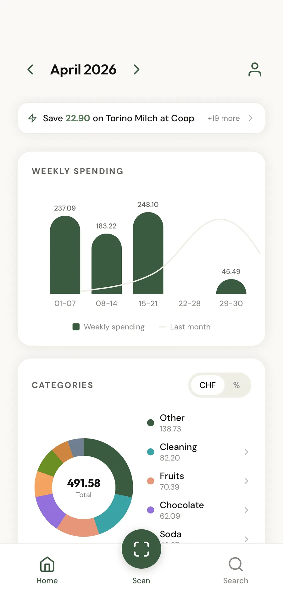 Spending analytics